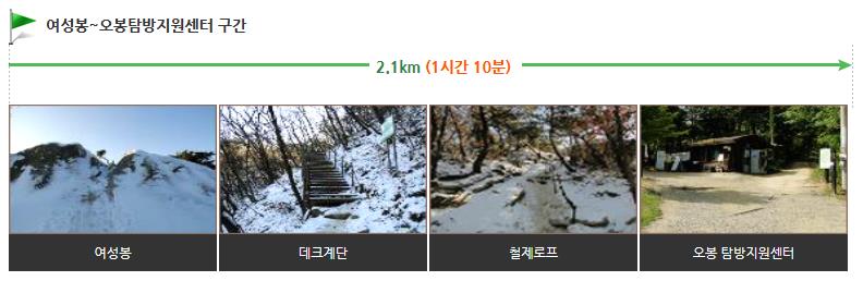 북한산 오봉코스