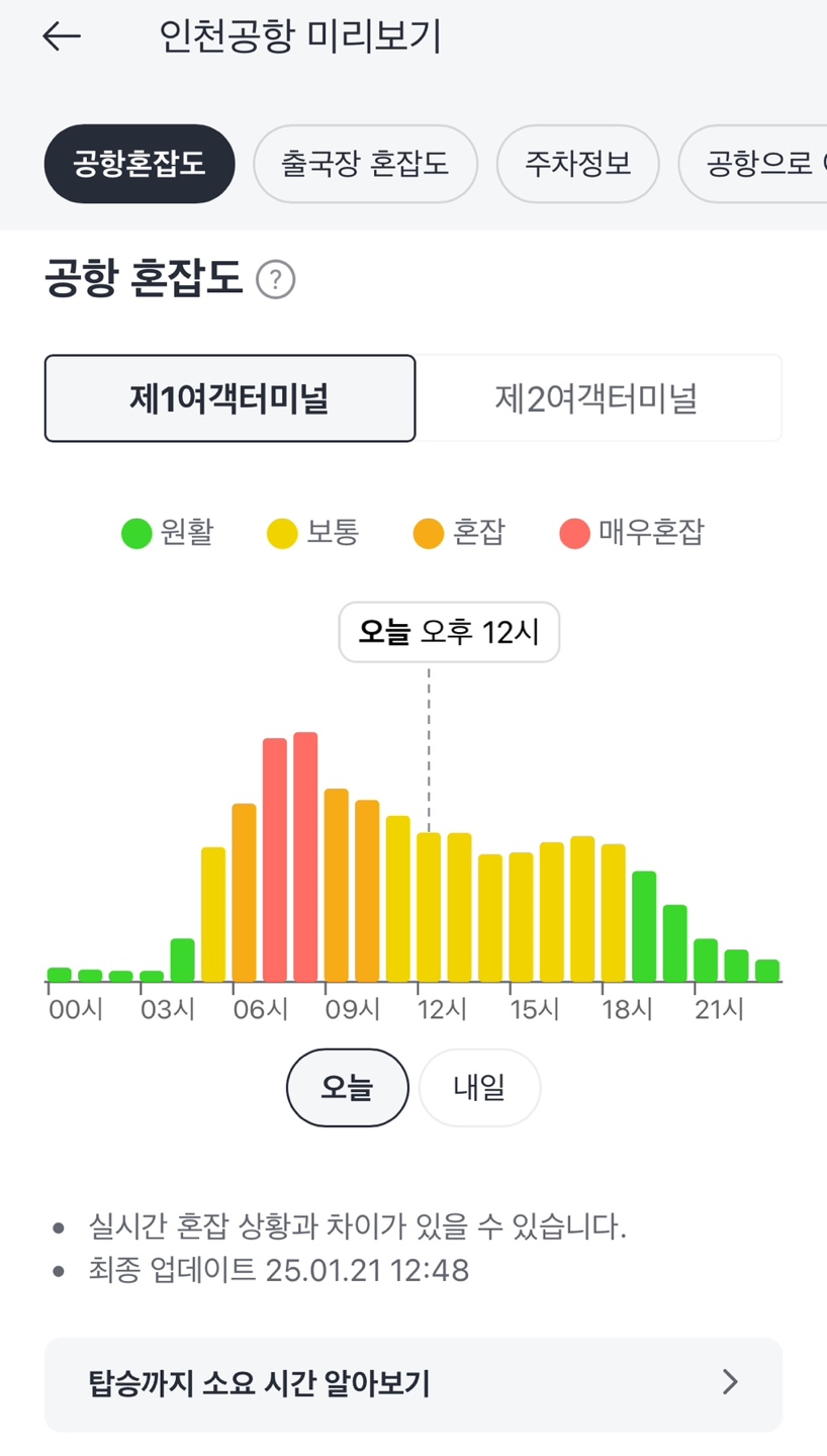 인천공항 혼잡도 출국장 실시간 상황