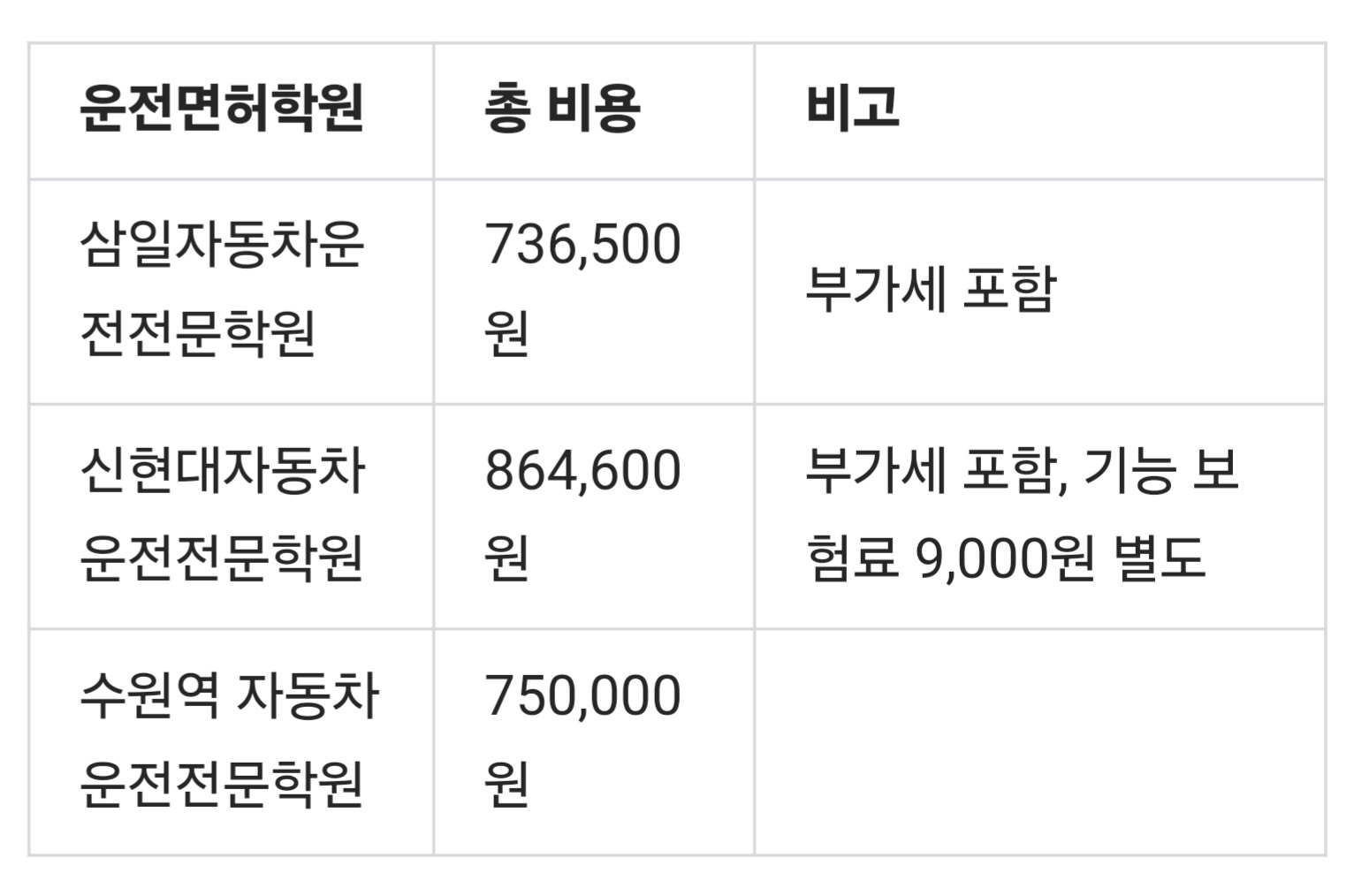 운전면허학원 비용