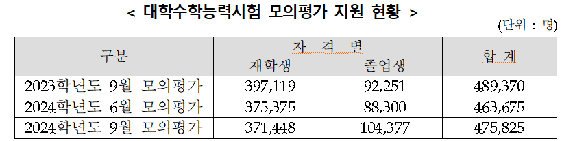 모의고사