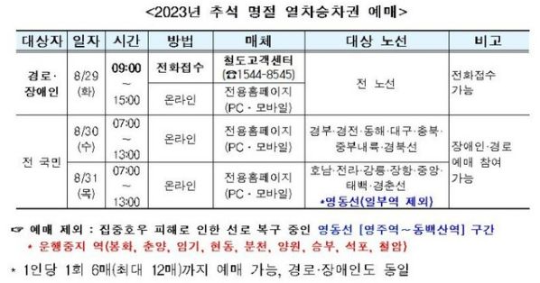 명절승차권 예매 관련 정보 표 이미지