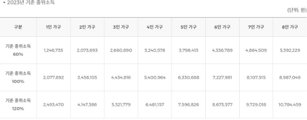 국민취업지원제도 1유형