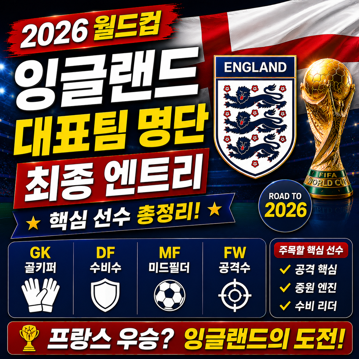 잉글랜드 월드컵 대표팀 명단 최종 엔트리 핵심 선수 2026