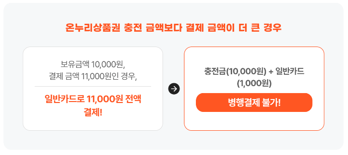 디지털 온누리 상품권 앱 카드 등록 및 자동충전/취소 총정리