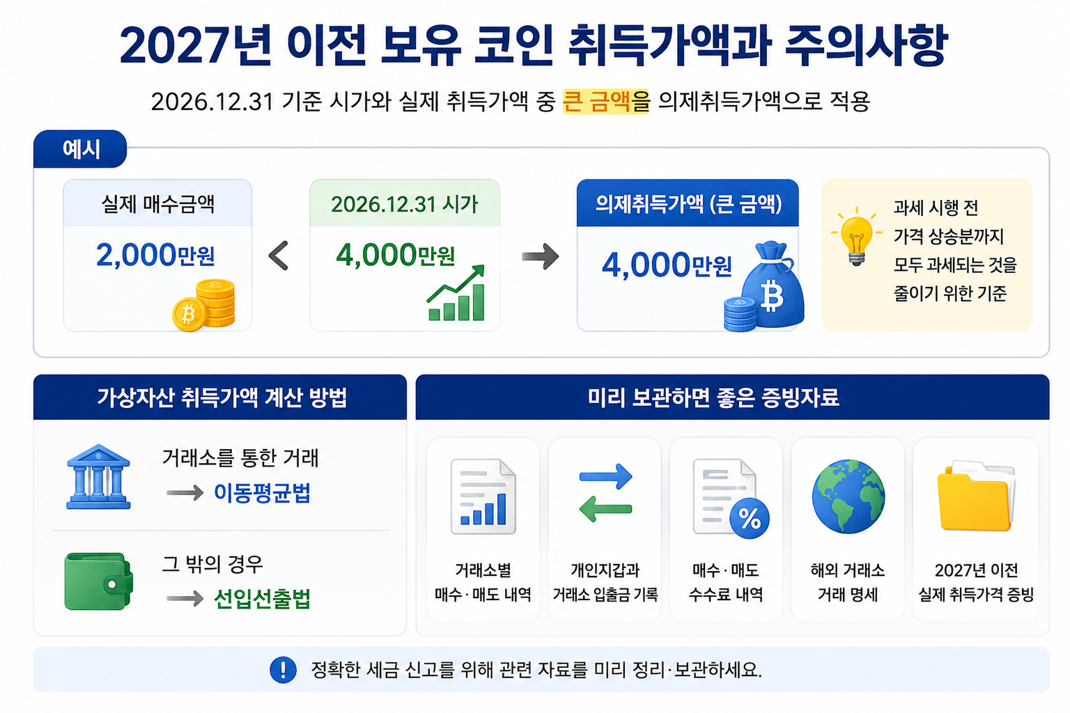 가상자산 거래내역 준비
