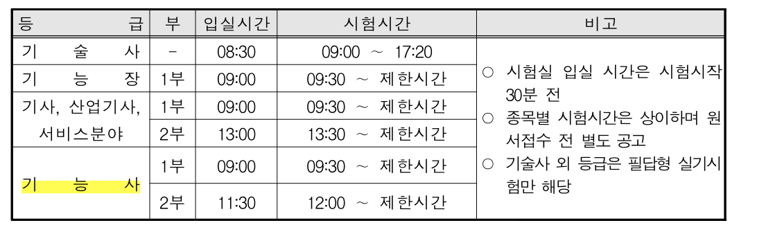 기능사 CBT