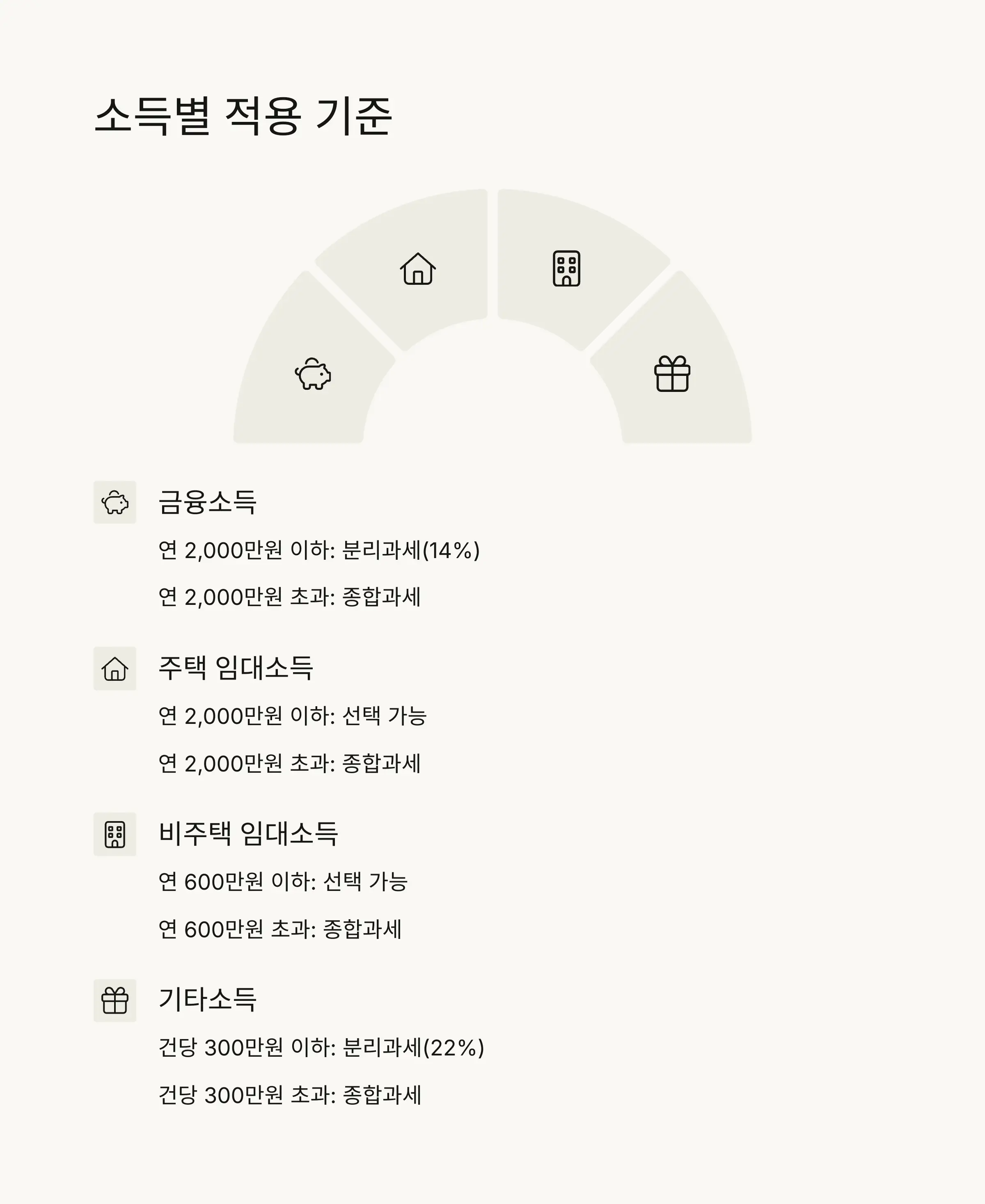 📋 적용 기준과 대상 소득
