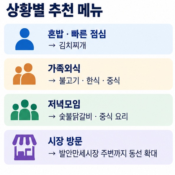 중식 숯불닭갈비 김치찌개 불고기 한식을 혼밥 가족외식 회식 목적에 맞게 고르는 방법을 보여주는 이미지