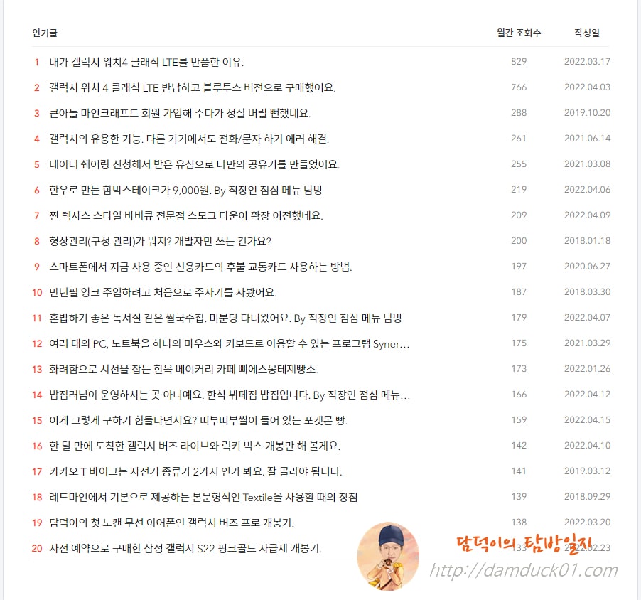 담덕이의 탐방일지 2022년 4월 인기 글