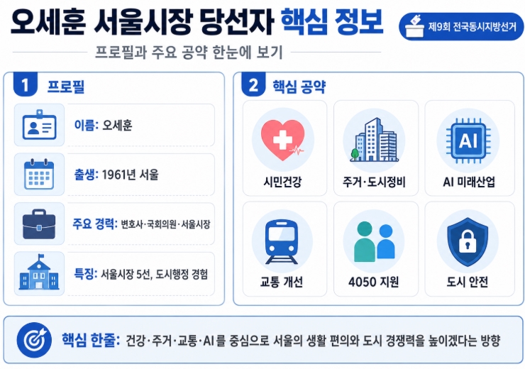 오세훈 서울시장 당선자 프로필&middot;공약 쉽게 정리