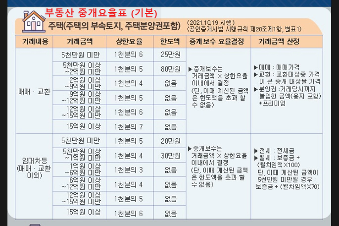 중개보수-요율표