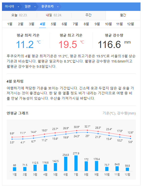 일본 후쿠오카 4월 날씨 옷차림 추천 여행지
