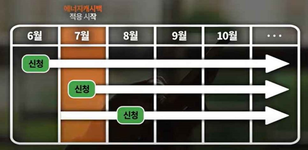 한전 에너지 캐시백