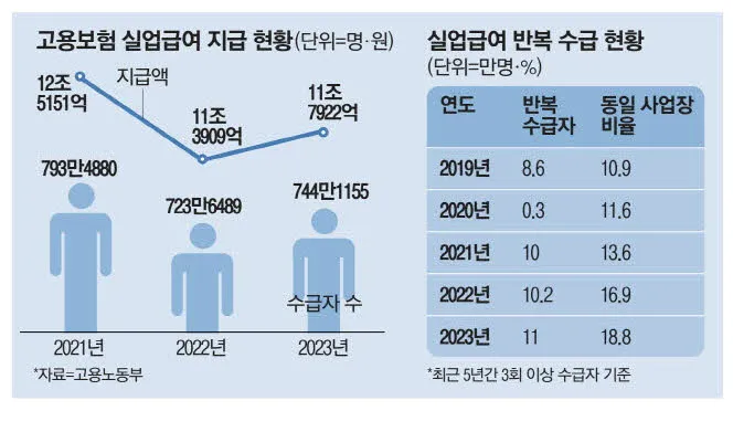 계약만료 실업급여 조건
