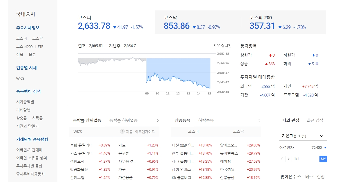 개별 종목의 차트와 수급 현황을 분석하는 그래프 화면