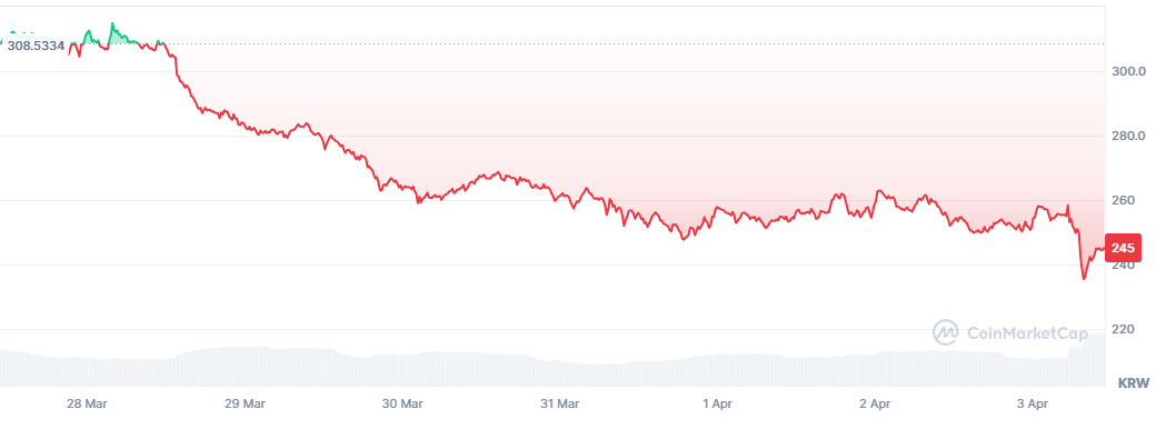SEI 코인 주봉차트