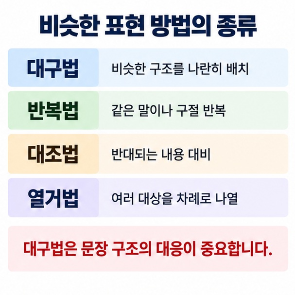 대구법, 반복법, 대조법, 열거법의 특징과 간단한 예문을 비교한 이미지