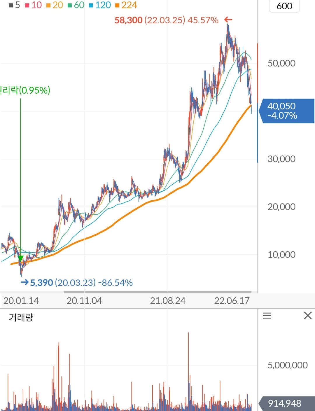 심텍 주가 차트
