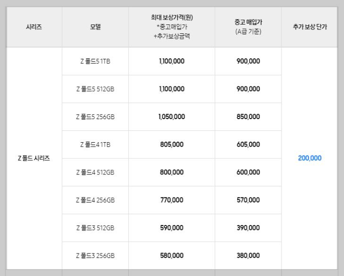 모델별-보상금액-예시