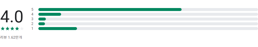 주정차단속 알림 문자 받기, 주차 정차 위반, 과속 속도 위반, 신호위반 과태료 조회
