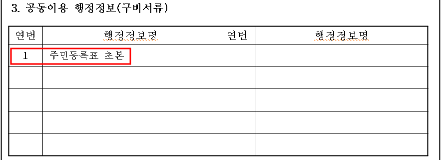행정정보 공동이용 사전동의서 '구비서류' 입력 란