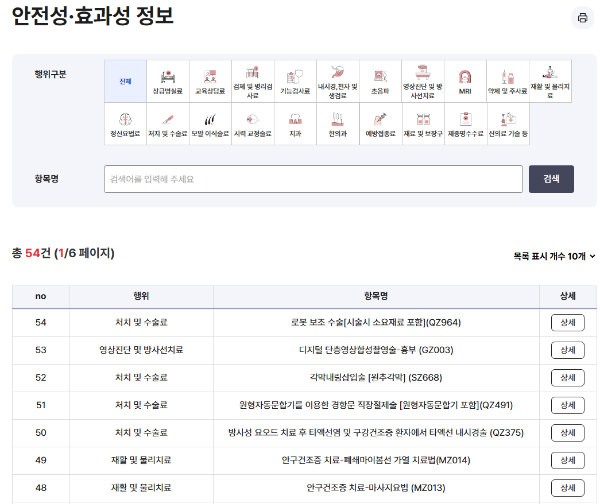 안전성, 효과성 정보