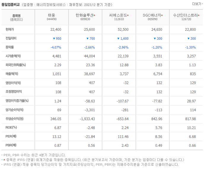 태웅_동종업비교자료