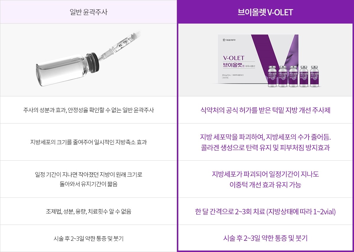 브이올렛