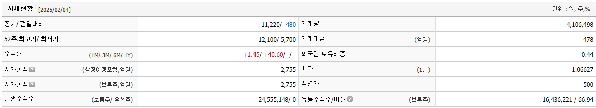 클로봇 주가 로봇 관련주