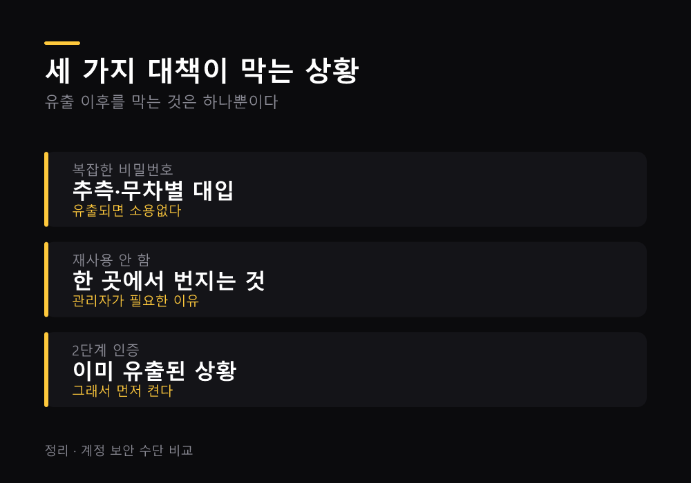 세 가지 대책이 막는 상황