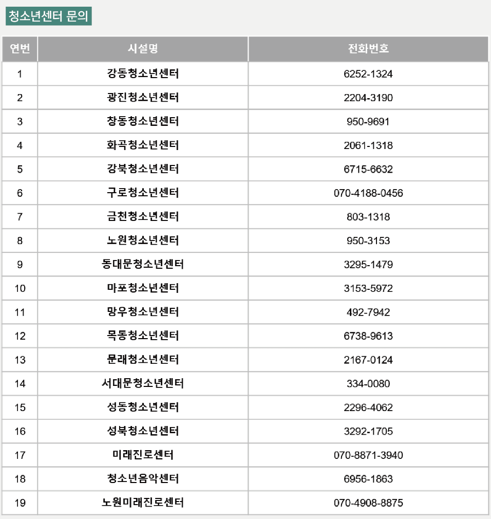 청소년시설 번호