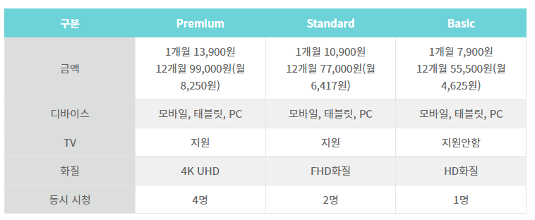Wavve(웨이브), JUST DIVE!, 디지털미디어 기기 플랫폼 앱