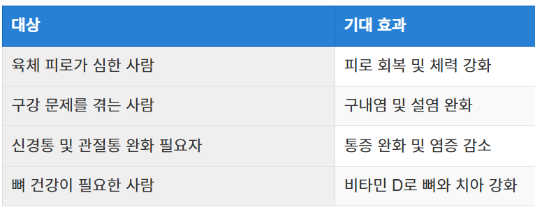 추천 대상