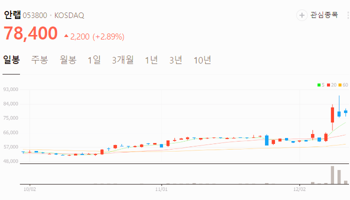 계엄령 탄핵 관련주 대장주 테마주 수혜주 TOP10