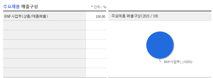메지온_주요제품