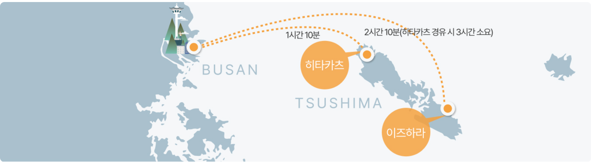 부산에서 대마도 가는 방법