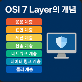 OSI 7 Layer의 개념