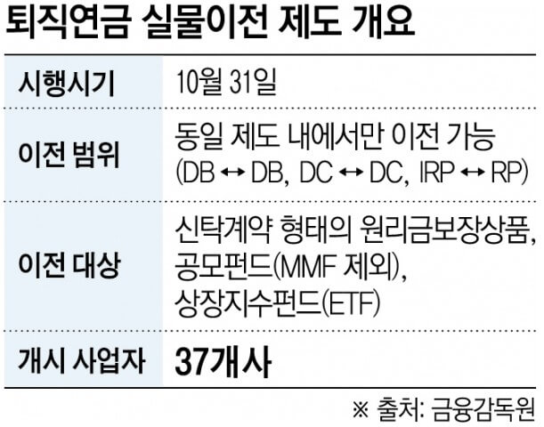 실물이전 가능 상품