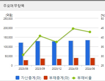 케이티앤지 주가 전망 재무지표