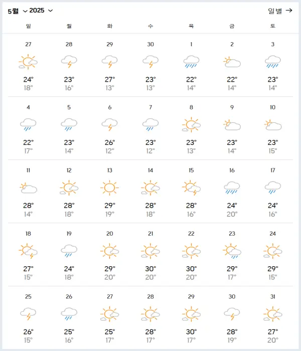 2025년-5월-장가계-날씨-예보-데이터