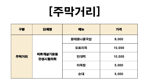 안성 바우덕이 축제 먹거리