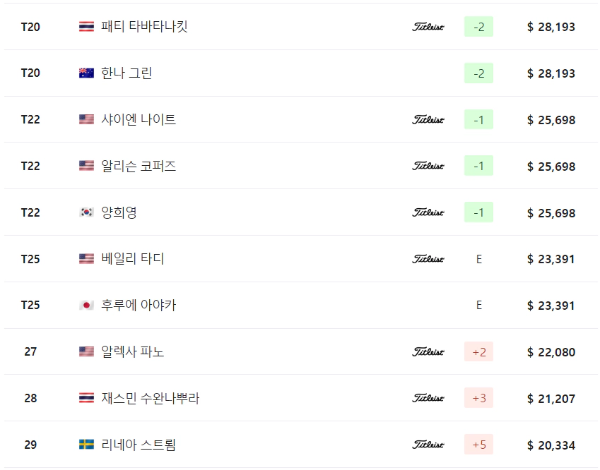힐튼 그랜드 베케이션스 토너먼트 오브 챔피언스