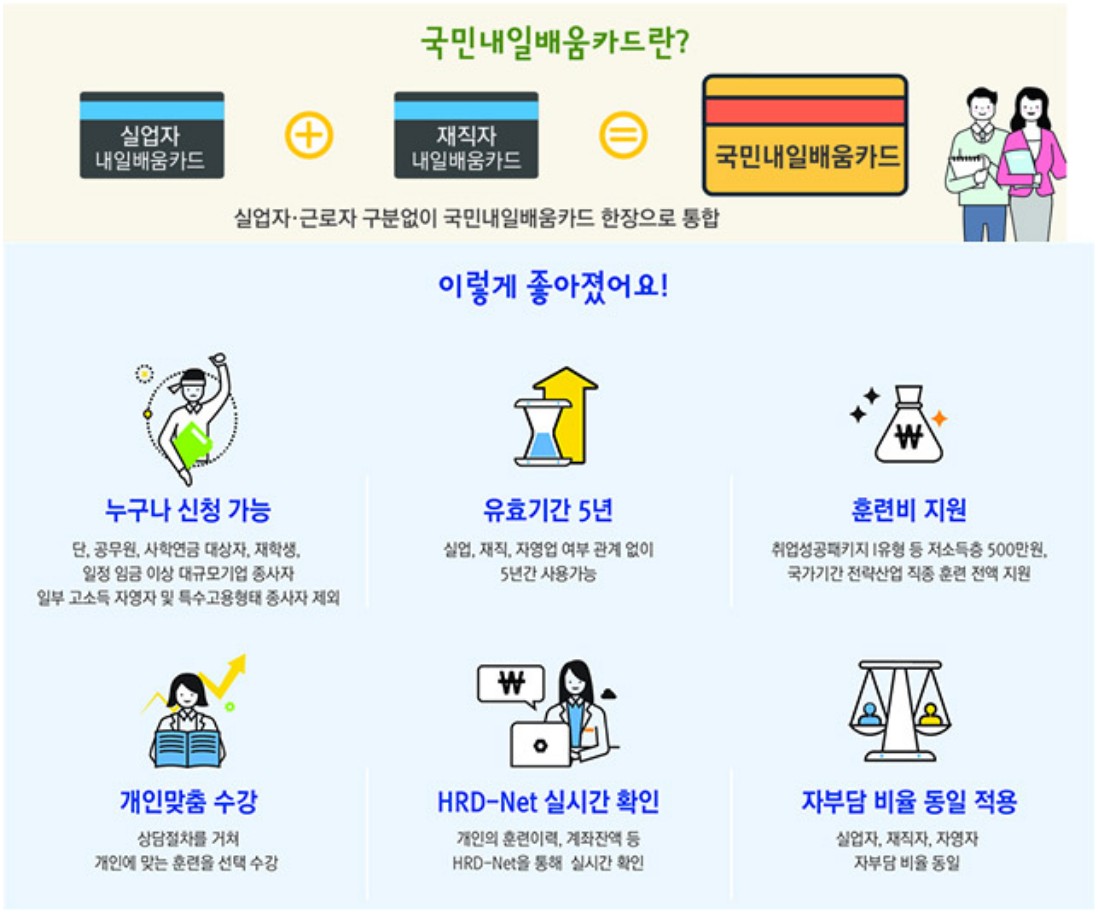 국민내일배움카드란?