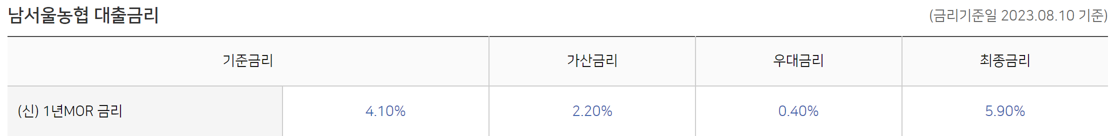 농협은행 NH콕비상금대출