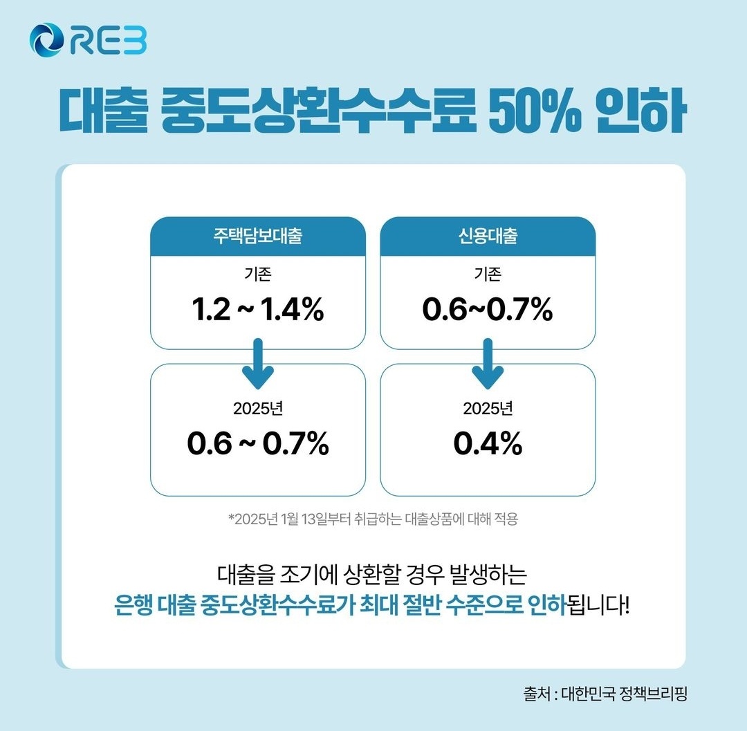 🔹 대출 중도상환수수료 50% 인하