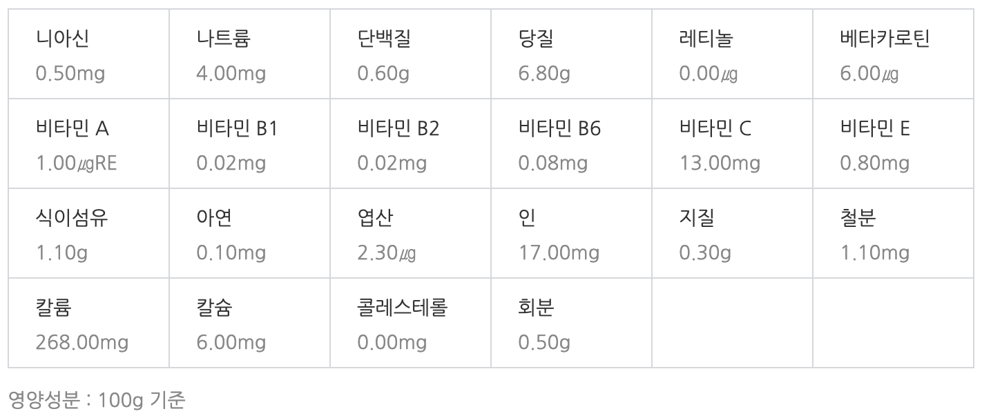앵두 영양성분