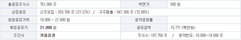 유라클 공모주