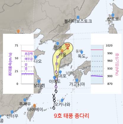 제 9호 태풍 종다리 현재위치 경로 및 위험도 - 태풍대비 대책