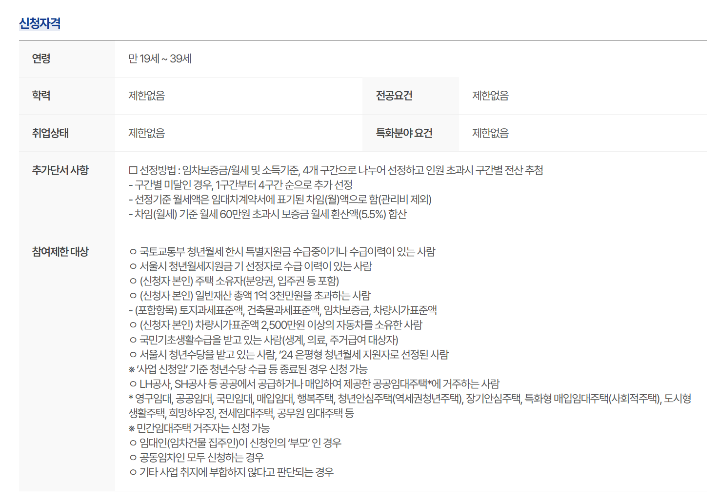 서울시 청년월세 신청방법