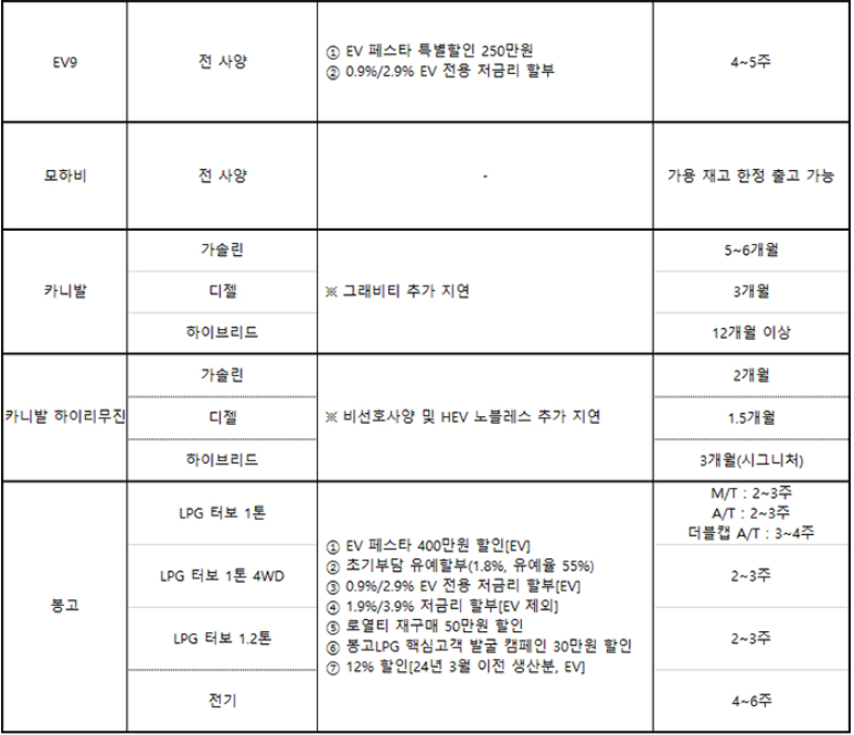 차종별 11월 조건